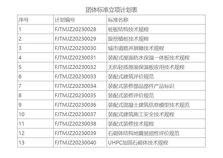 福建省土木工程建筑行业协会关于团体标准联合立项公告