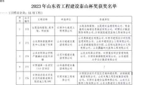 11个项目荣获2023年山东省工程建设泰山杯奖